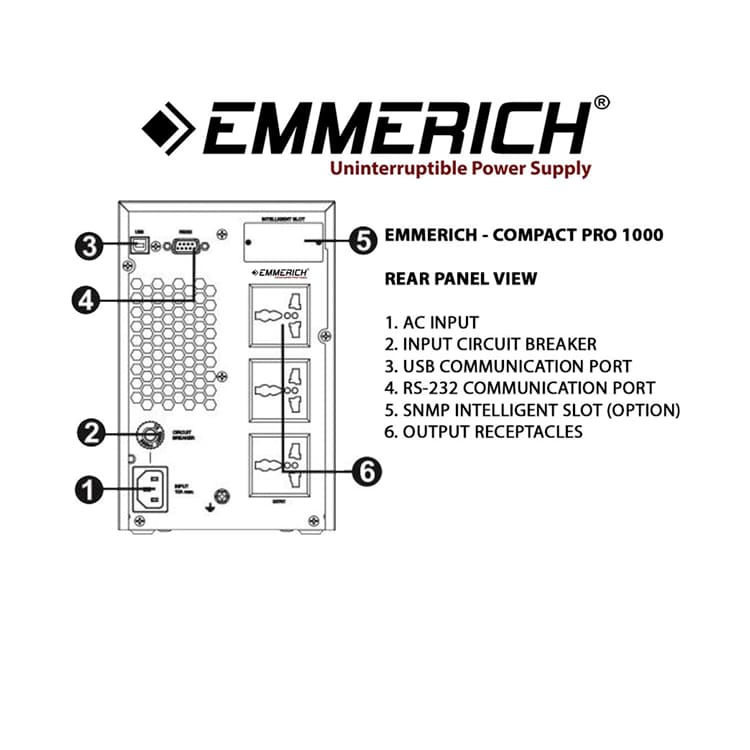 Tampak Belakang Compact Pro - UPS Emmerich