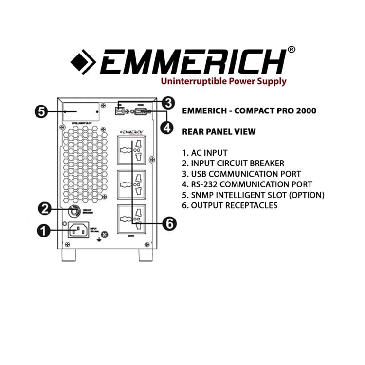 Tampak Belakang Compact Pro - UPS Emmerich