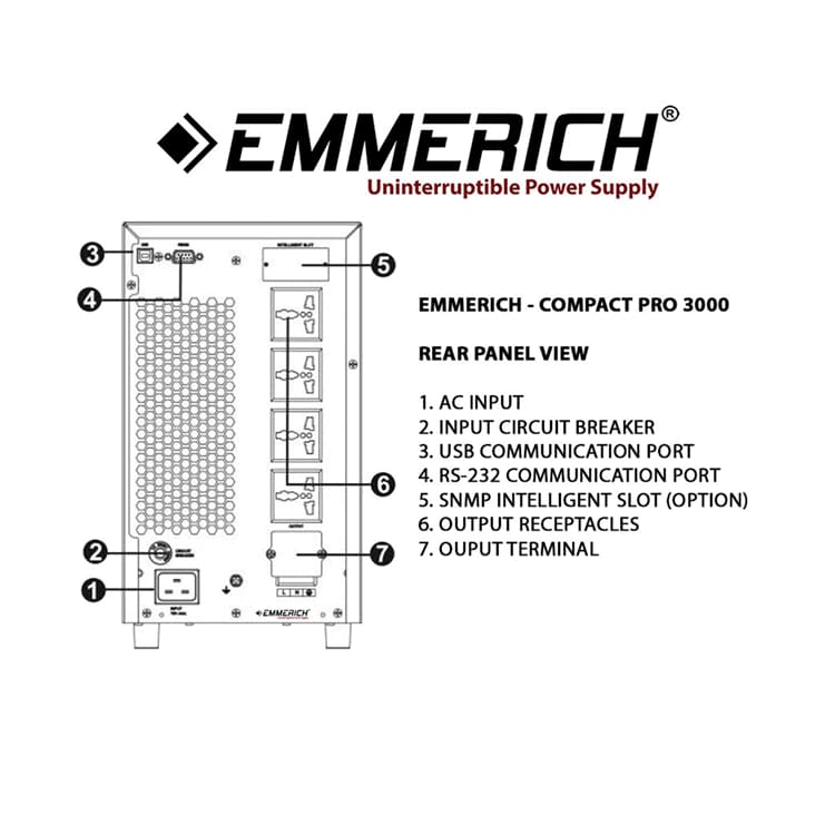 Tampak Belakang Compact Pro - UPS Emmerich