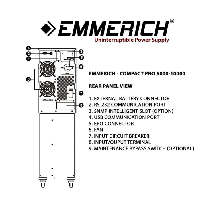 Tampak Belakang Compact Pro - UPS Emmerich