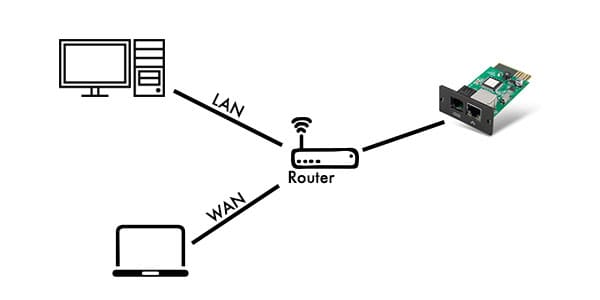 ViewPower Pro Software Flowchart