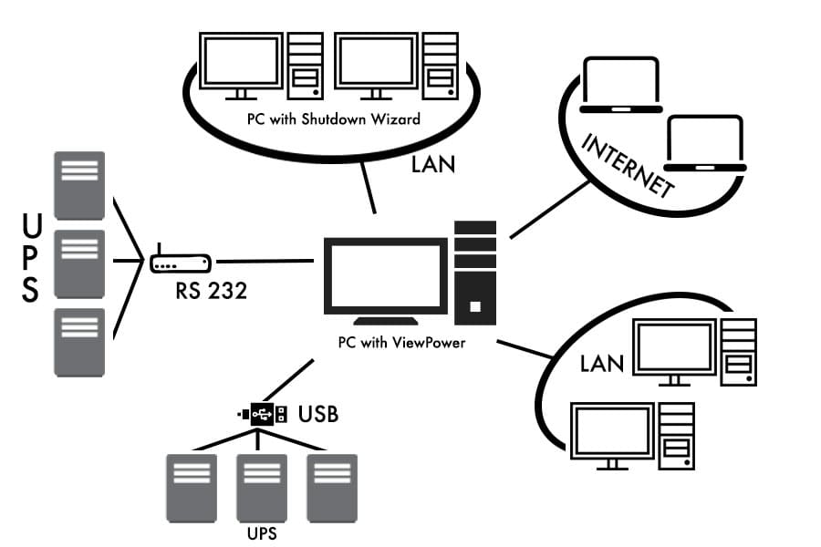 ViewPower Software Flowchart