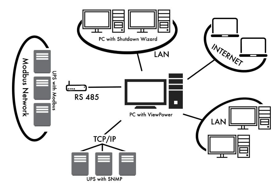 ViewPower Pro Software Flowchart